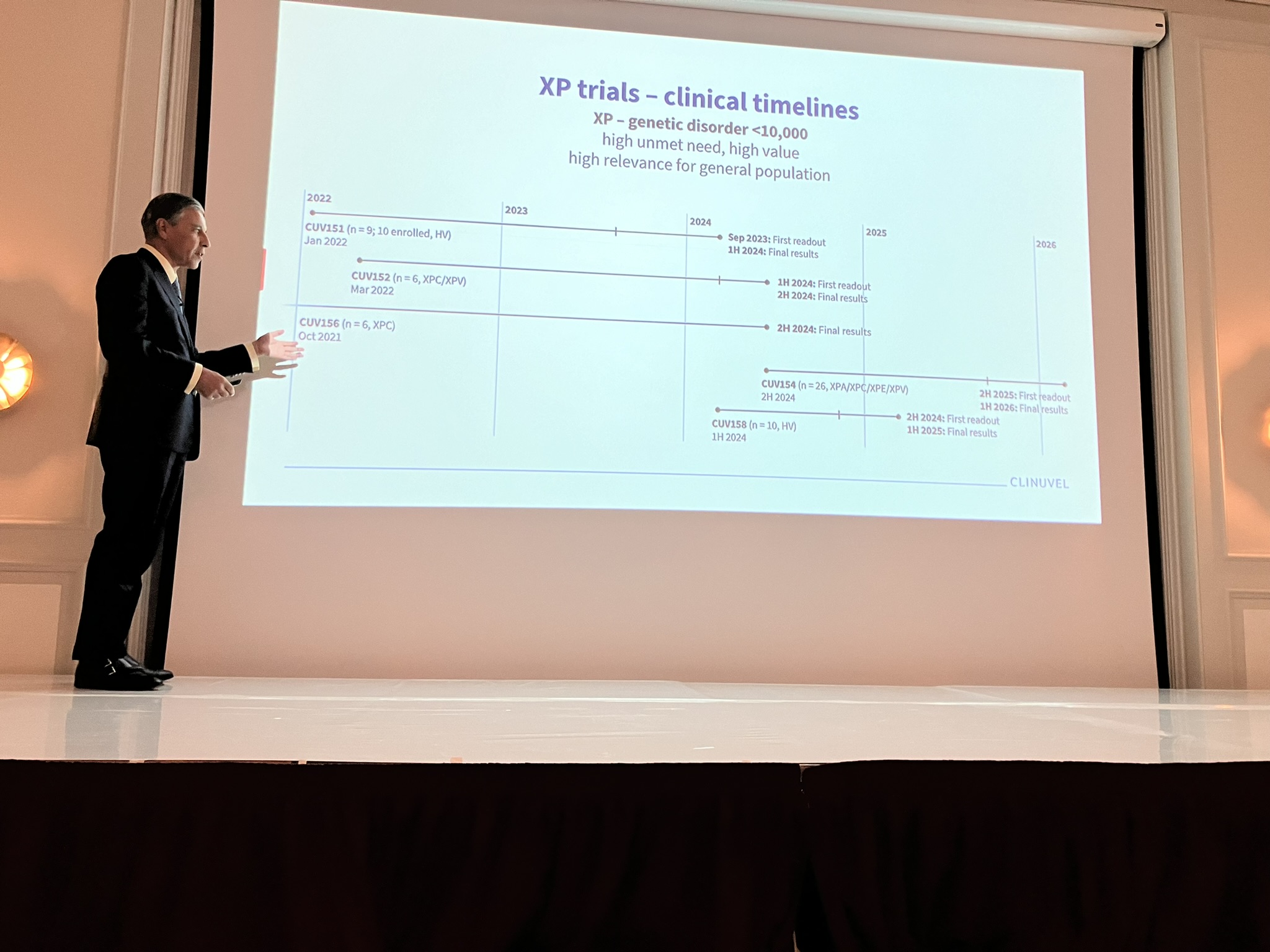 Clinuvel Investor Meeting: Zwischen den Zeilen